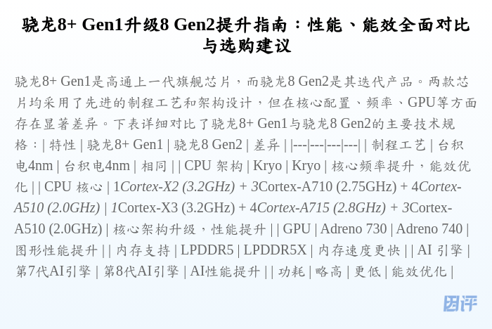 骁龙8+ Gen1升级8 Gen2提升指南:性能、能效全面对比与选购建议