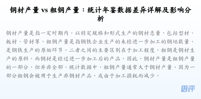 钢材产量 vs 粗钢产量:统计年鉴数据差异详解及影响分析
