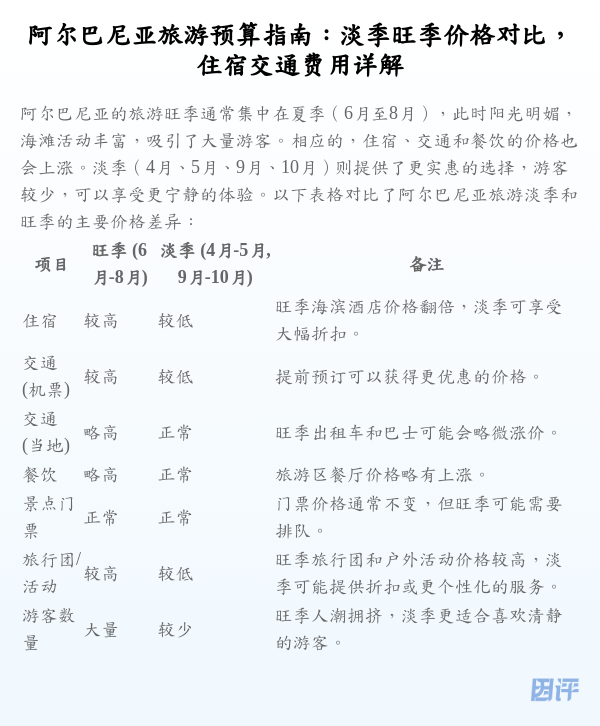 阿尔巴尼亚旅游预算指南:淡季旺季价格对比,住宿交通费用详解