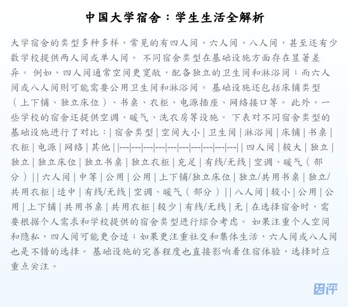 中国大学宿舍:学生生活全解析