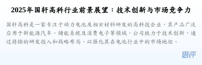 2025年国轩高科行业前景展望:技术创新与市场竞争力