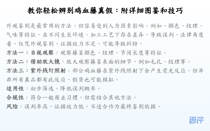 教你轻松辨别鸡血藤真假:附详细图鉴和技巧