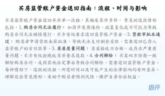 买房监管账户资金退回指南:流程、时间与影响