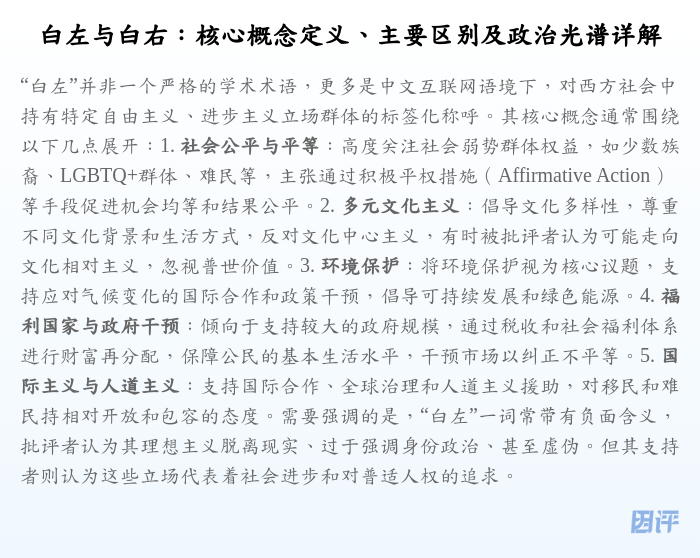 白左与白右:核心概念定义、主要区别及政治光谱详解