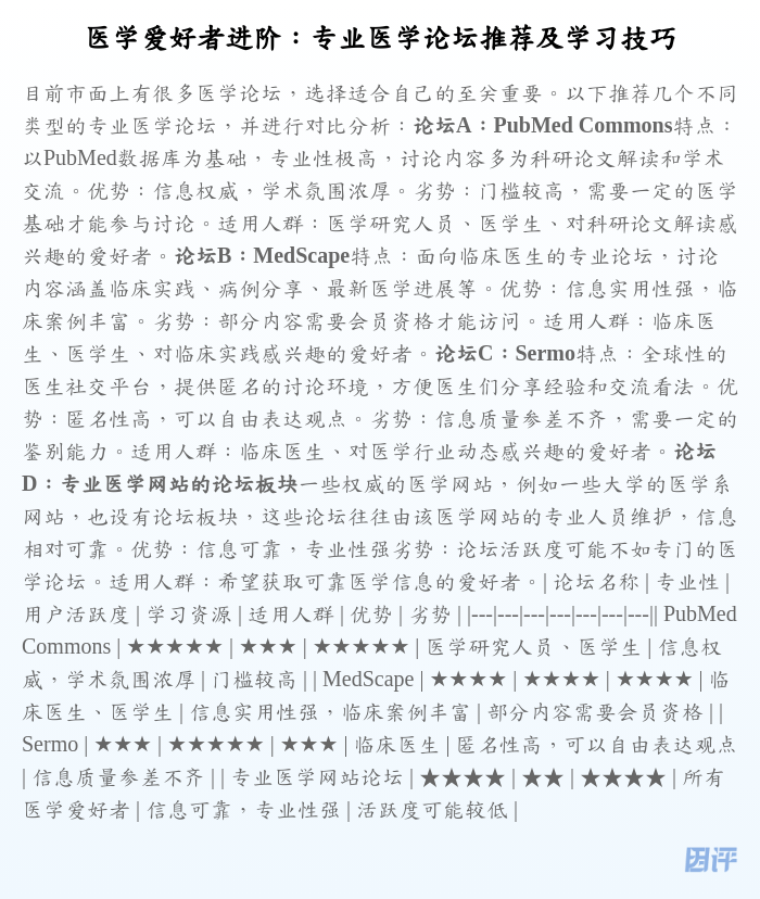 医学爱好者进阶:专业医学论坛推荐及学习技巧