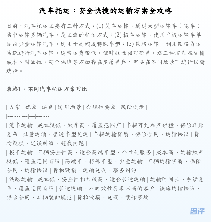 汽车托运:安全快捷的运输方案全攻略