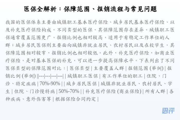 医保全解析:保障范围、报销流程与常见问题