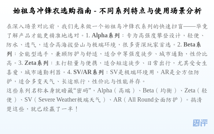 始祖鸟冲锋衣选购指南 - 不同系列特点与使用场景分析