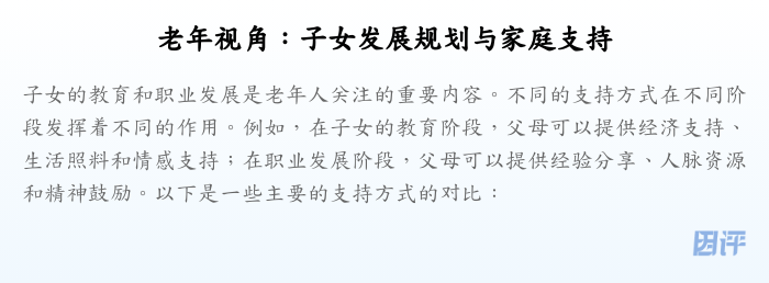 老年视角:子女发展规划与家庭支持