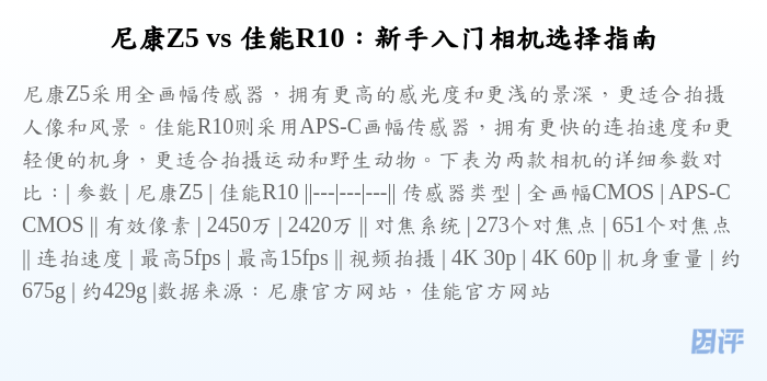 尼康Z5 vs 佳能R10:新手入门相机选择指南