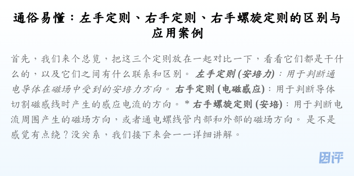 通俗易懂:左手定则、右手定则、右手螺旋定则的区别与应用案例