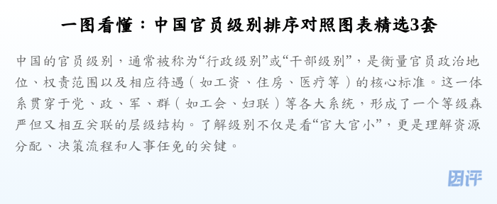 一图看懂:中国官员级别排序对照图表精选3套