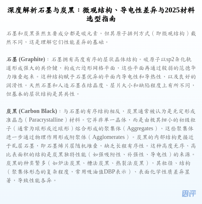 深度解析石墨与炭黑:微观结构、导电性差异与2025材料选型指南