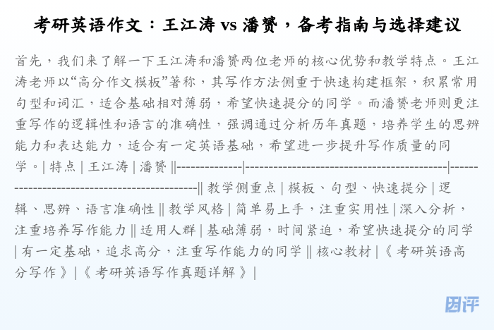 考研英语作文:王江涛 vs 潘赟,备考指南与选择建议