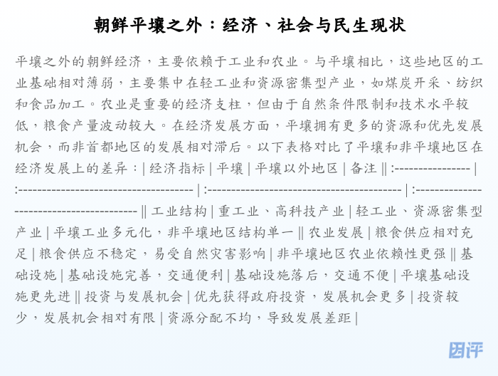 朝鲜平壤之外:经济、社会与民生现状