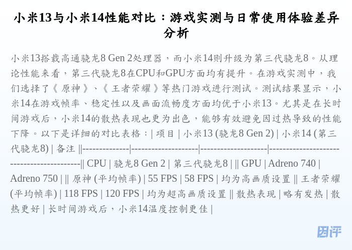 小米13与小米14性能对比:游戏实测与日常使用体验差异分析