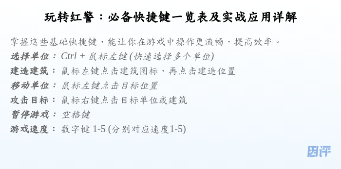 玩转红警:必备快捷键一览表及实战应用详解