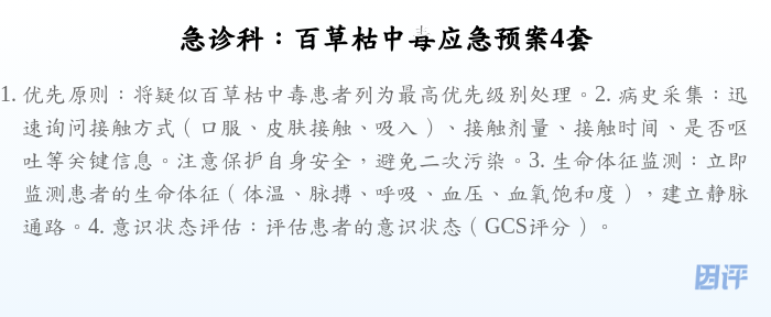 急诊科:百草枯中毒应急预案4套