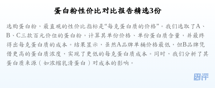 蛋白粉性价比对比报告精选3份