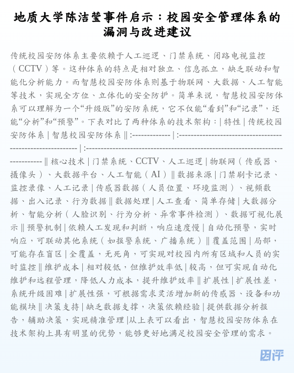 地质大学陈洁莹事件启示：校园安全管理体系的漏洞与改进建议