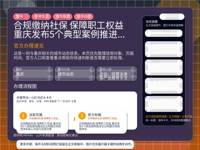 合规缴纳社保 保障职工权益 重庆发布5个典型案例推进企业构建合规经营体系核心内容与适用对象 信息图封面