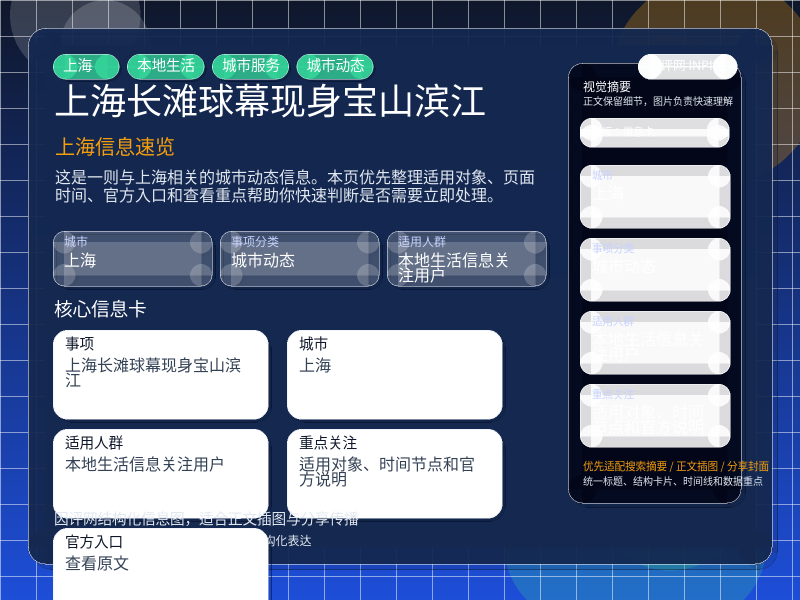 上海长滩球幕现身宝山滨江 信息图封面