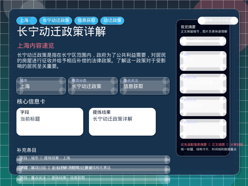 长宁动迁政策详解 信息图封面