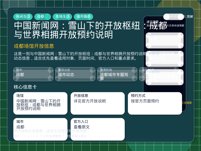 中国新闻网:雪山下的开放枢纽:成都与世界相拥开放预约说明 信息图封面