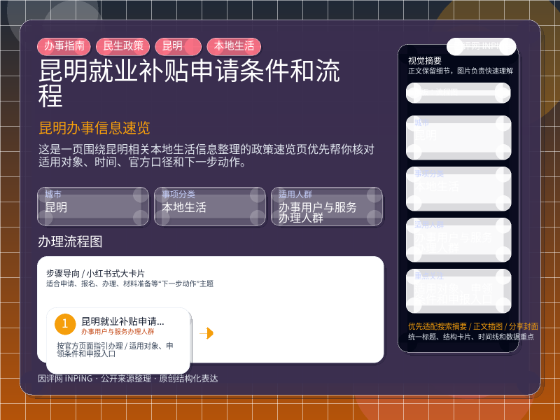 昆明就业补贴申请条件和流程 信息图封面