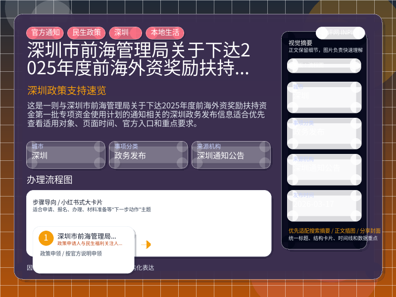 深圳市前海管理局关于下达2025年度前海外资奖励扶持资金(第一批)专项资金使用计划的通知 信息图封面