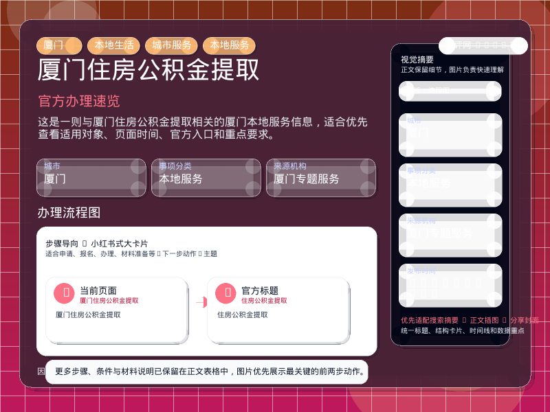 厦门住房公积金提取 信息图封面