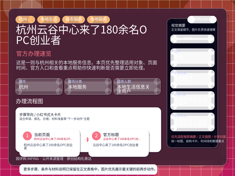 杭州云谷中心来了180余名OPC创业者 信息图封面