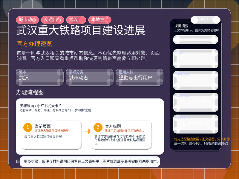 武汉重大铁路项目建设进展 信息图封面