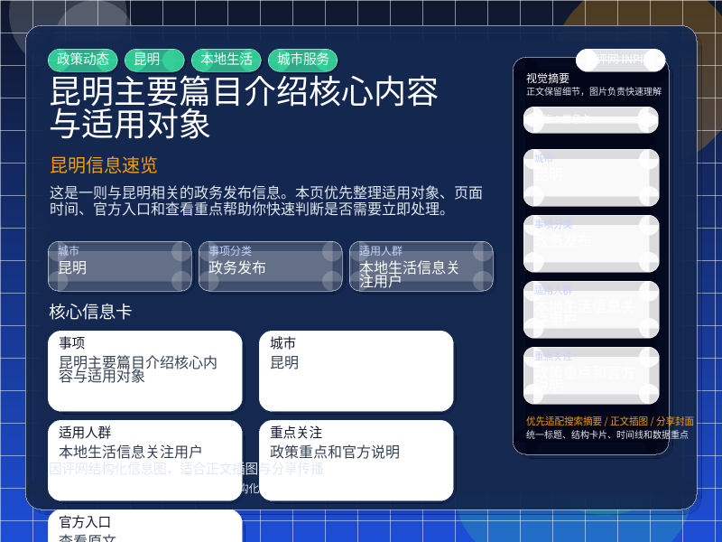 昆明主要篇目介绍核心内容与适用对象 信息图封面
