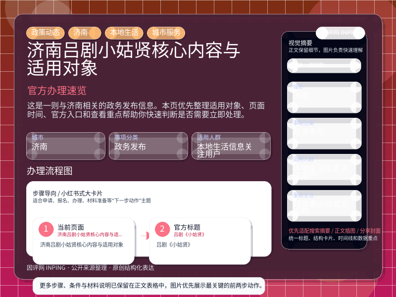 济南吕剧小姑贤核心内容与适用对象 信息图封面