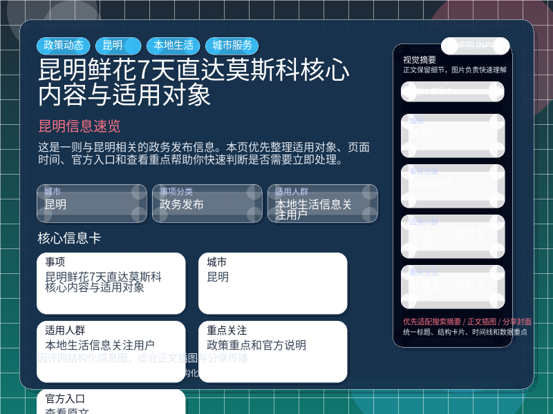 昆明鲜花7天直达莫斯科核心内容与适用对象 信息图封面