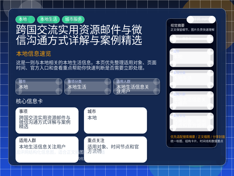 跨国交流实用资源:邮件与微信沟通方式详解与案例精选 信息图封面
