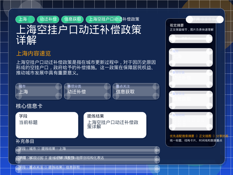 上海空挂户口动迁补偿政策详解 信息图封面