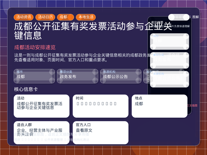 成都公开征集有奖发票活动参与企业关键信息 信息图封面