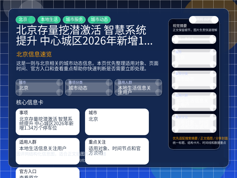 北京存量挖潜激活 智慧系统提升 中心城区2026年新增1.34万个停车位 信息图封面