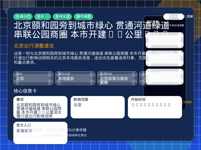 北京颐和园旁到城市绿心 贯通河道绿道 串联公园商圈 本市开建55公里滨水慢行道出行影响说明 信息图封面