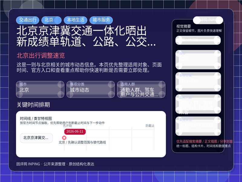 北京京津冀交通一体化晒出新成绩单轨道、公路、公交多项重点工程加速落地 雄安新区至大兴机场 信息图封面