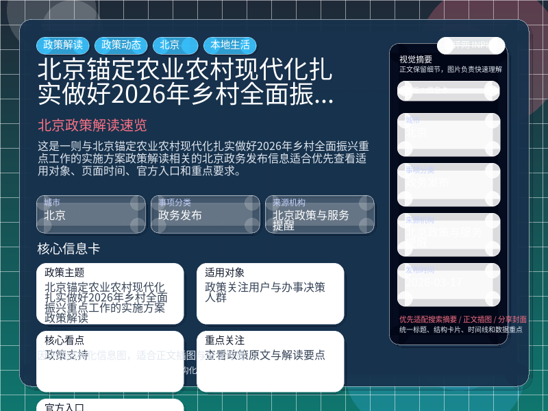 北京锚定农业农村现代化扎实做好2026年乡村全面振兴重点工作的实施方案政策解读 信息图封面