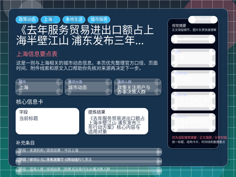 上海信息要点表