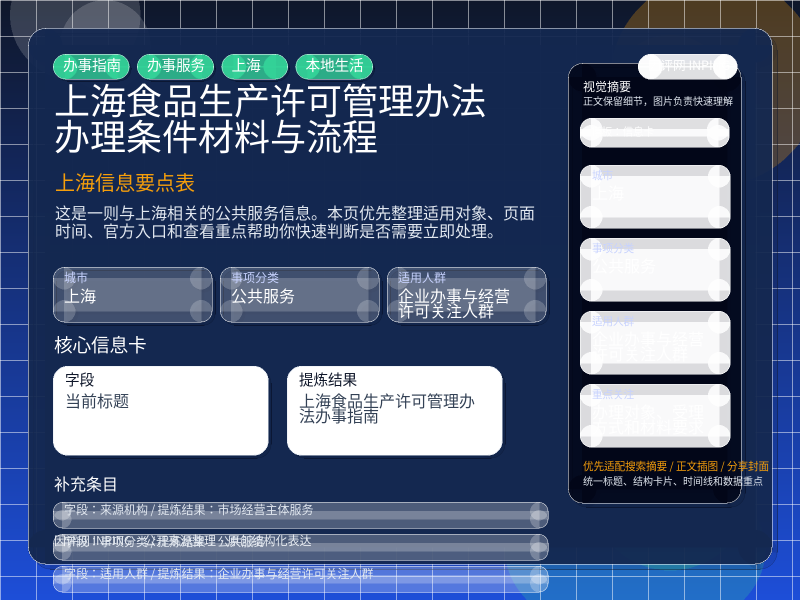 上海信息要点表