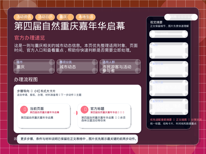 第四届“自然重庆”嘉年华启幕 信息图封面