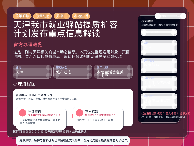 天津我市就业驿站提质扩容计划发布重点信息解读 信息图封面