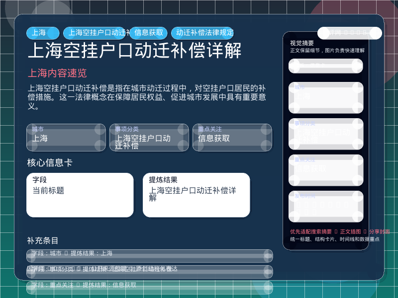 上海空挂户口动迁补偿详解 信息图封面