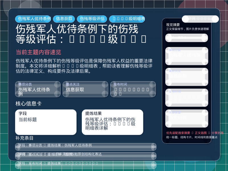 伤残军人优待条例下的伤残等级评估:1-10级明细表详解 信息图封面