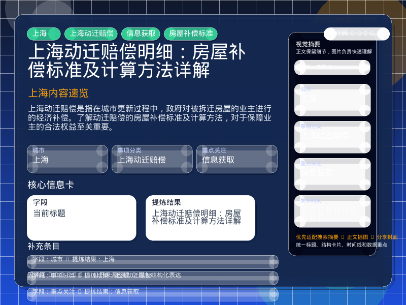 上海动迁赔偿明细:房屋补偿标准及计算方法详解 信息图封面